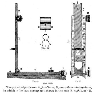 The Springfield Buffington rear sight showing allowance for spin drift.